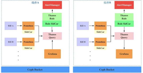 同程旅行大數(shù)據(jù)集群在Kubernetes上的服務(wù)化實踐 數(shù)據(jù)處理服務(wù)篇